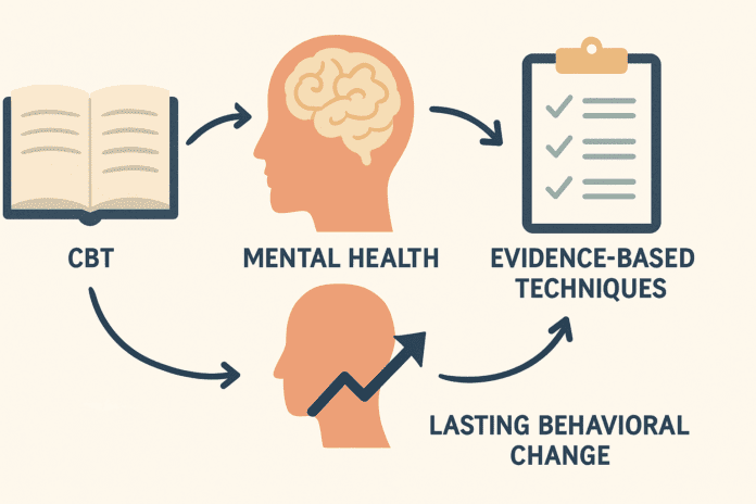 A flat-style digital illustration depicting core principles of cognitive behavioral therapy (CBT). The image includes a brain, an open book, a checklist, and a human profile with an upward arrow, symbolizing knowledge, structure, and positive behavioral change. Soft, muted colors and curved arrows connect the elements