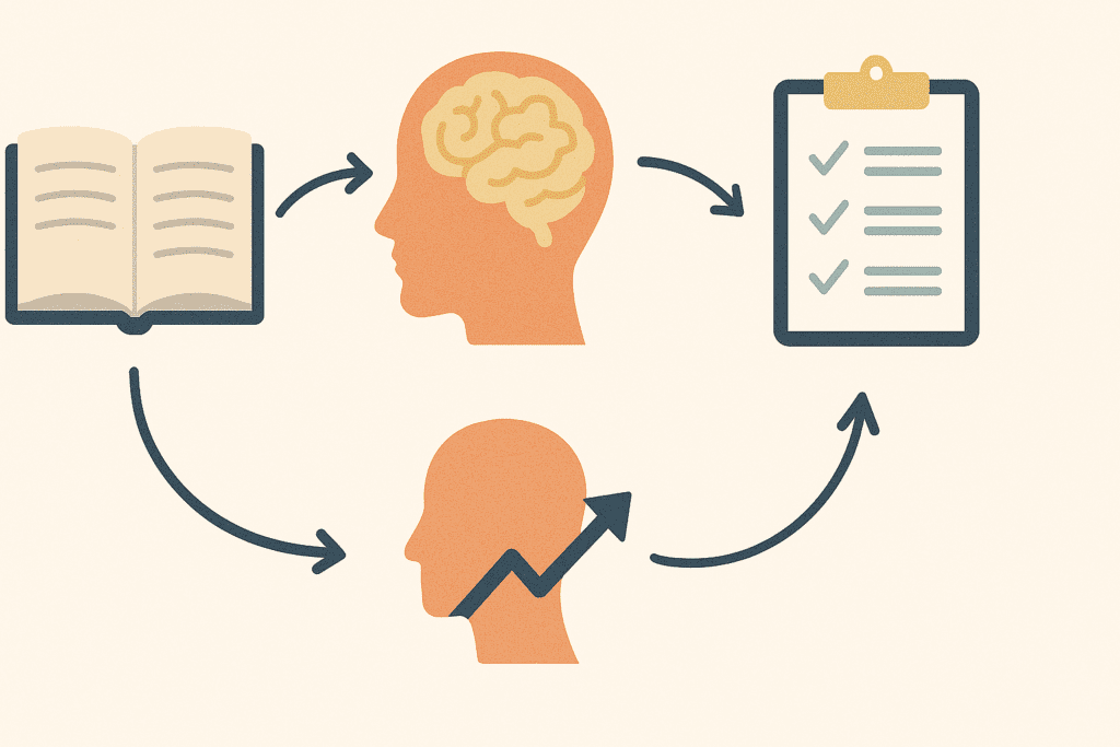 A clean flat-design illustration presenting CBT concepts with balanced visual sections. It features an open book, a stylized human brain, a checklist on a clipboard, and a head with an upward arrow, all interconnected to represent learning, cognitive patterns, and progress. Set against a calm beige background.