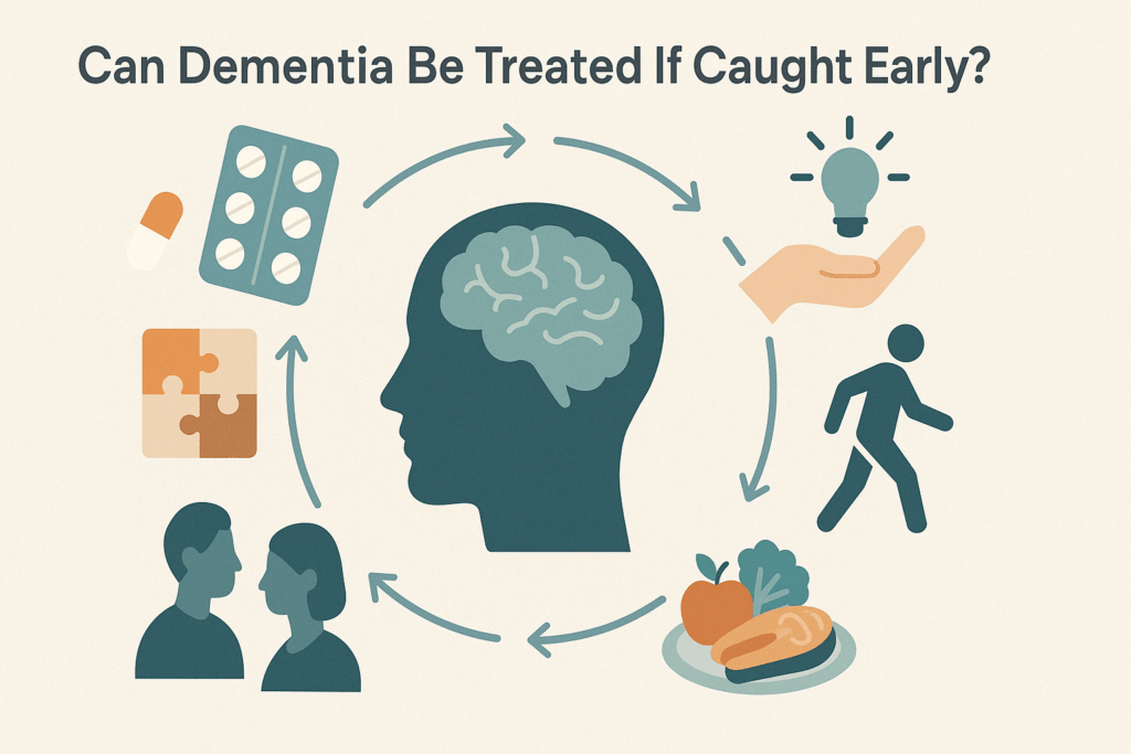 Visual diagram showing early intervention strategies used by professionals who diagnose dementia, including icons for medication, brain training, physical activity, diet, social engagement, and cognitive therapy arranged in a circular flow around a human brain silhouette.