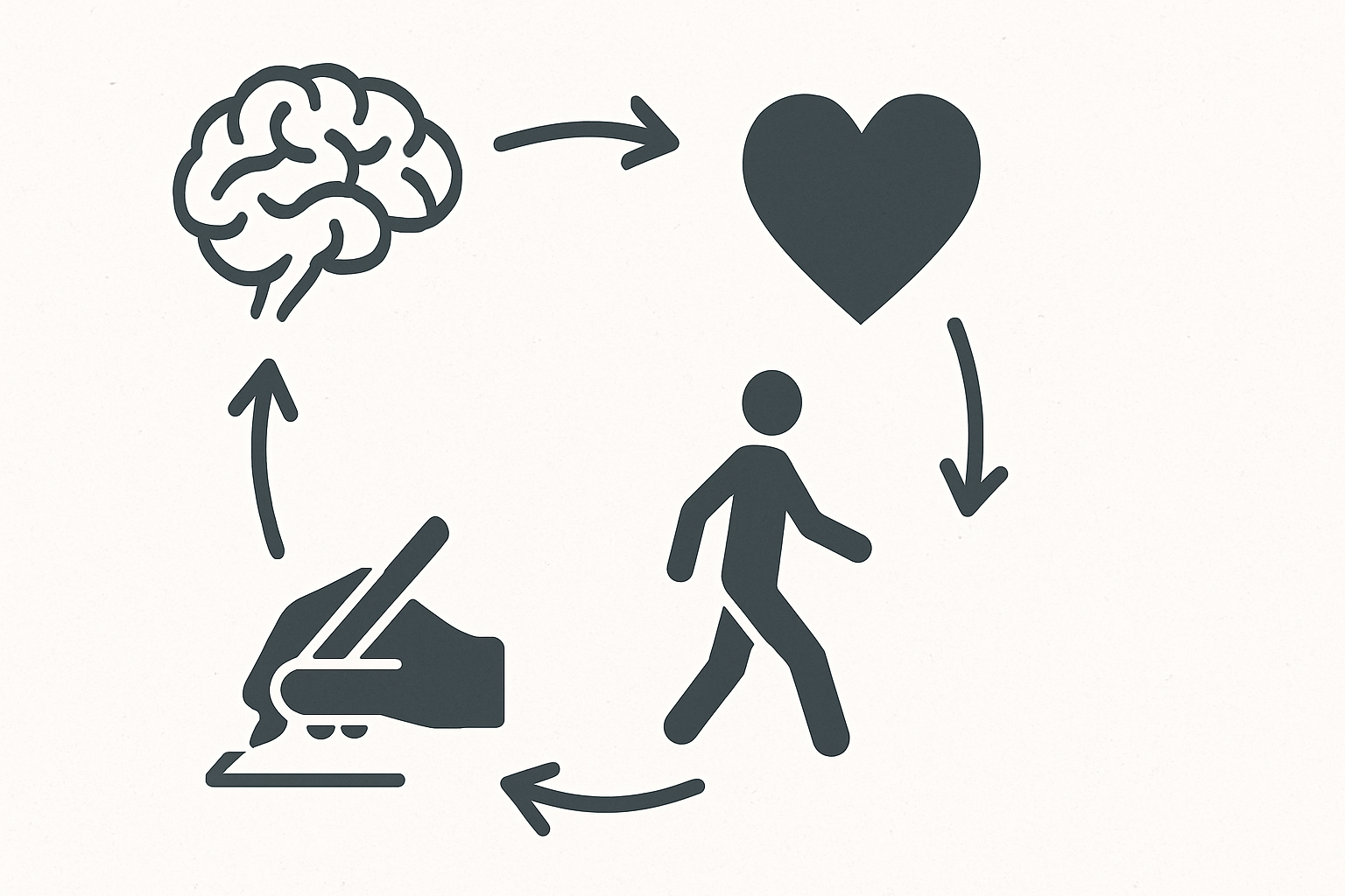 Cycle diagram illustrating how long does CBT take to work through interconnected brain, heart, walking, and writing icon